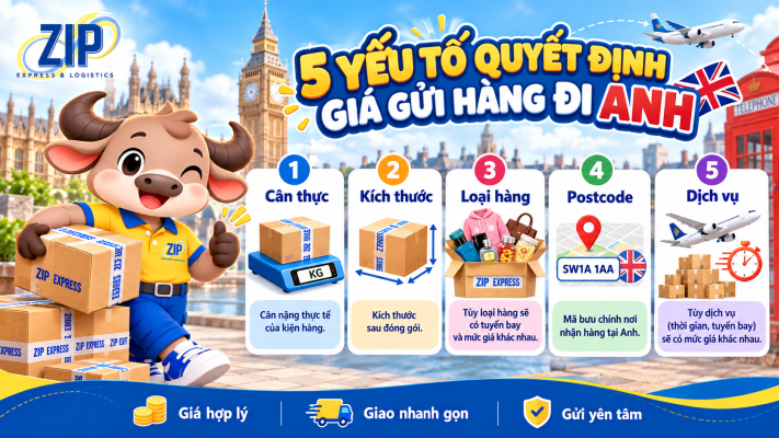 5_yeu_to_quyet_dinh_gia_gui_di_anh