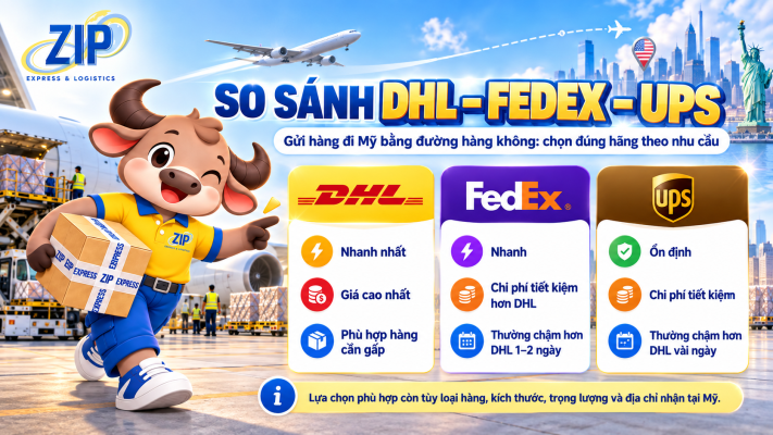 gui-hang-di-my-dhl-fedex-ups